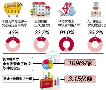 學校食堂開辦“透明廚房”，讓學生看得見吃上放心飯！