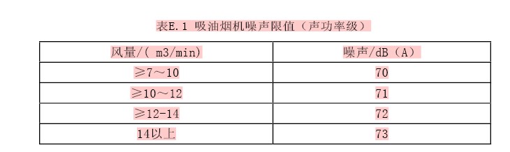 2014年中國(guó)吸油煙機(jī)產(chǎn)品發(fā)展及趨勢(shì)展望