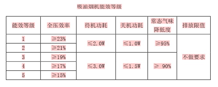 2014年中國(guó)吸油煙機(jī)產(chǎn)品發(fā)展及趨勢(shì)展望