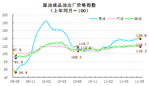 統(tǒng)計顯示8月翹尾因素帶動CPI回落，新漲價因素仍上漲